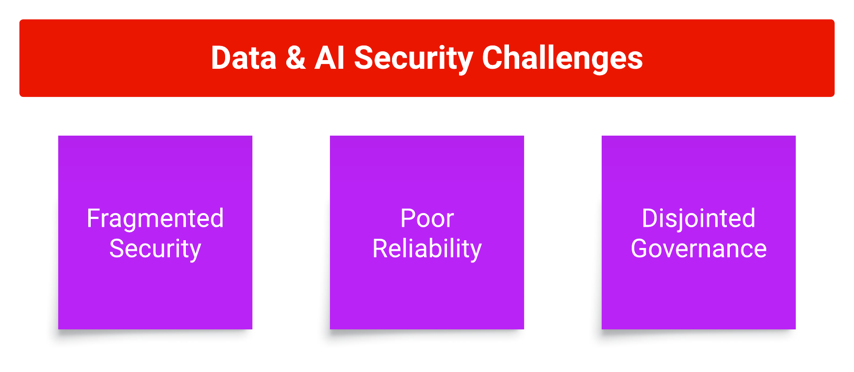 Securing Your Data and AI Projects with Databricks Xorbix