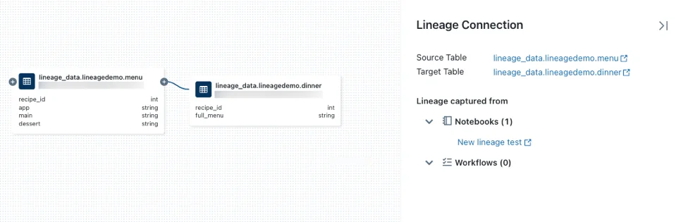 Databricks Unity Catalog – Best Practices