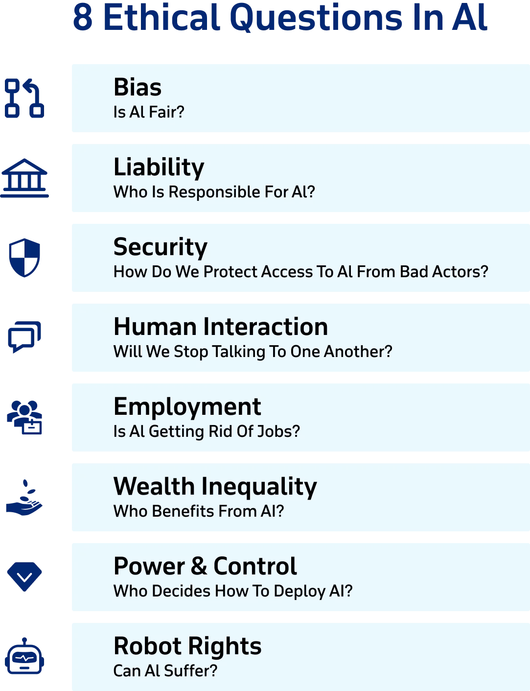 Future of Responsible AI Development