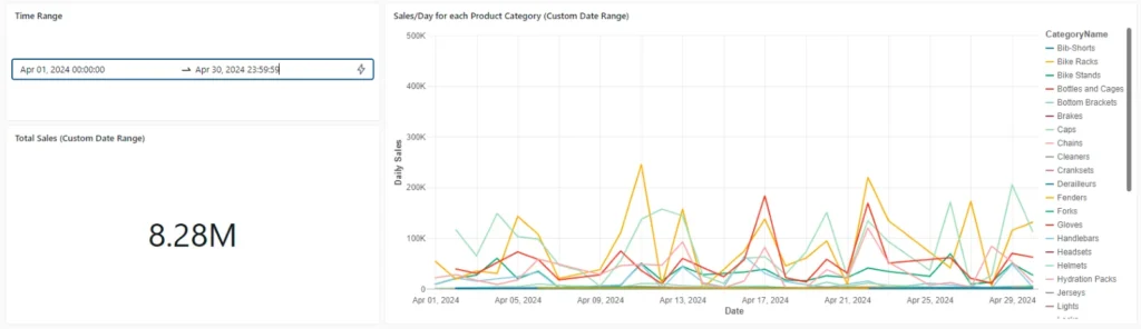 SQL to Databricks