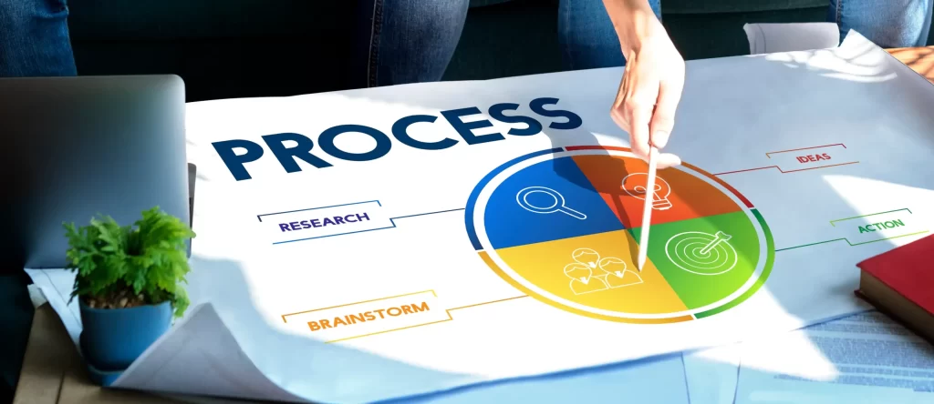 Best Software Development Methodologies