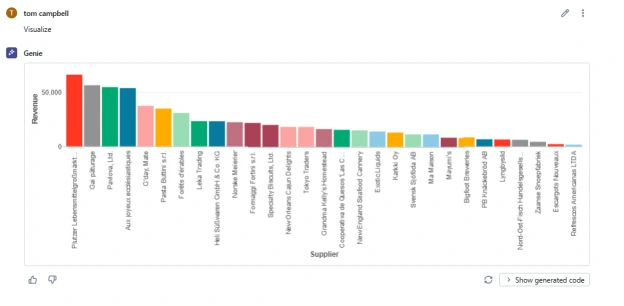 Databricks Genie: Empowering Business Users with AI-Driven Data Insights