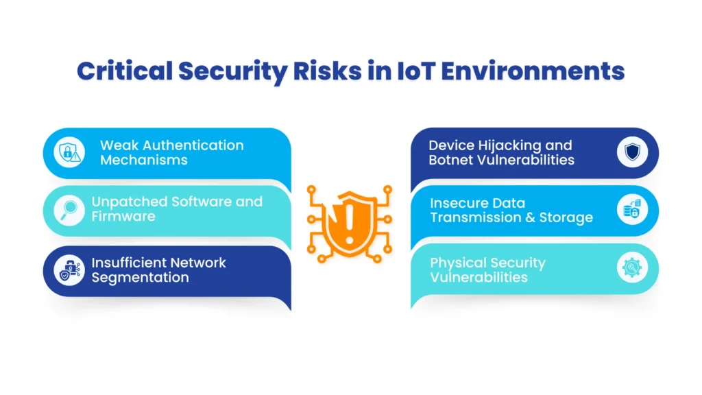 IoT Security