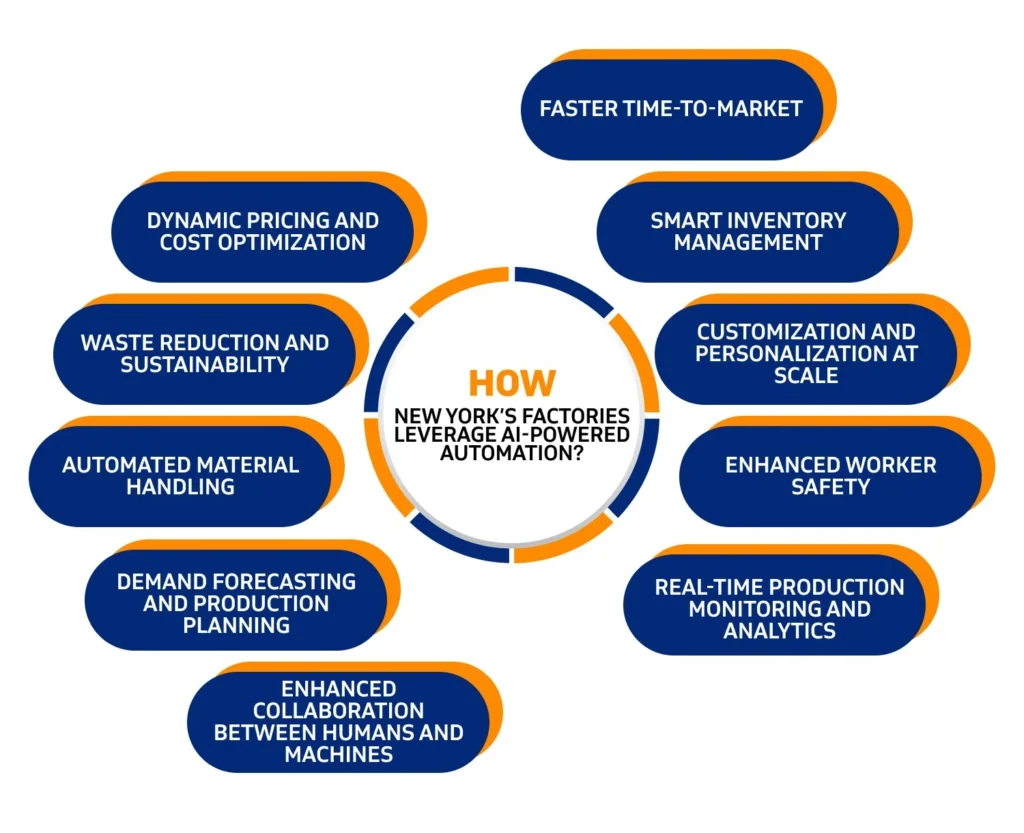 AI-Powered Automation