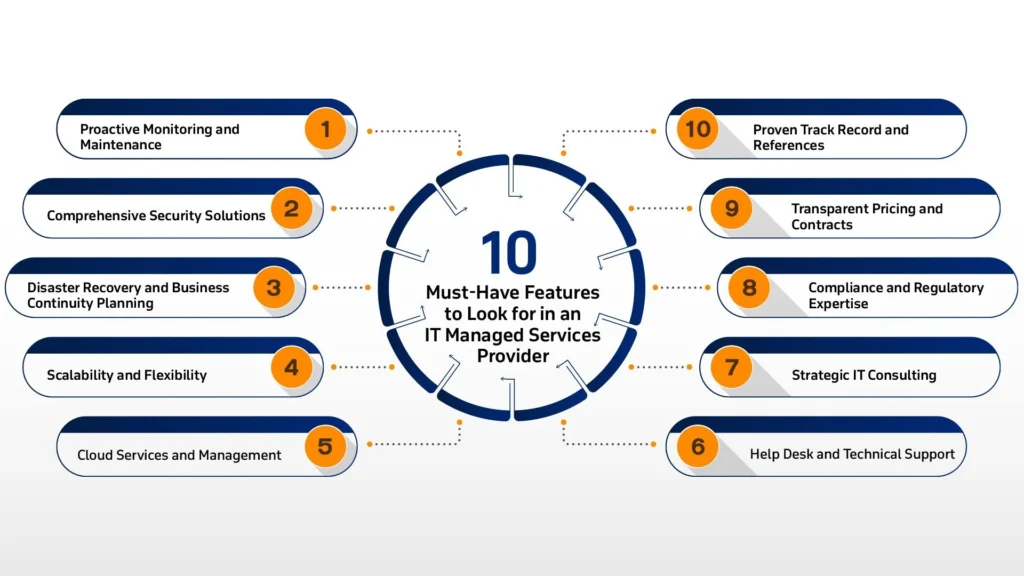 IT Managed Services Provider